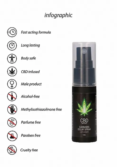 CBD Cannabis aiztures aerosols – 15 ml Foto 10