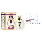 3D PHEROMONE 25+ Feromonų kvepalai moterims – 30 ml — Nuotrauka 4