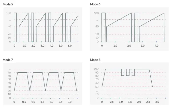 Mystim Right on Ron E-Stim vibrators – melns Foto 11