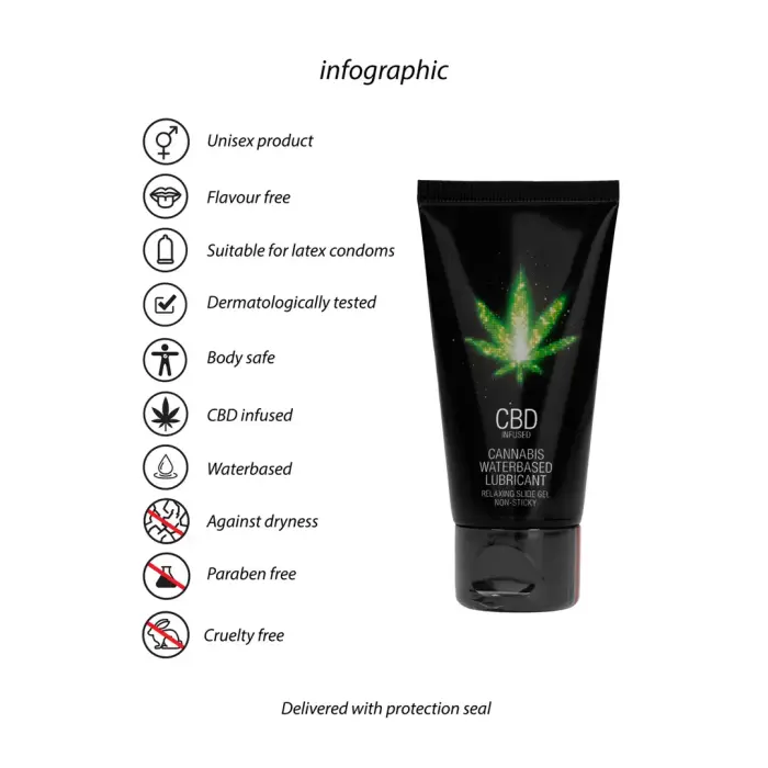 CBD Cannabis lubrikants uz ūdens bāzes – 50 ml Foto 9