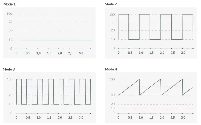 Mystim Right on Ron E-Stim vibrators – melns Foto 10