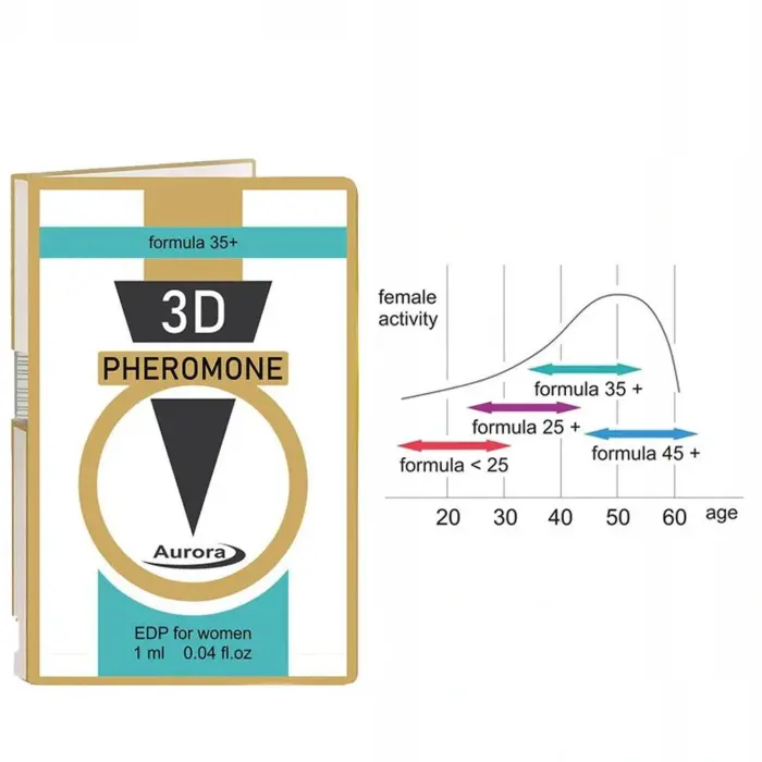 3D Pheromone 35 Plus feromonu smaržas sievietēm – 1 ml Foto 2