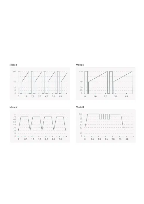 Real Deal Neal E-stim vibrators – 18 cm (7″) – melns Foto 11