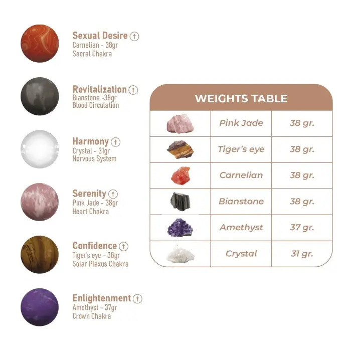 Harmony Stones - Силиконовый набор для тренировки Фото num