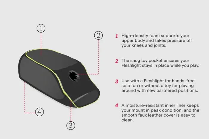 Fleshlight Mount on a Mission pozīciju spilvens Foto 8