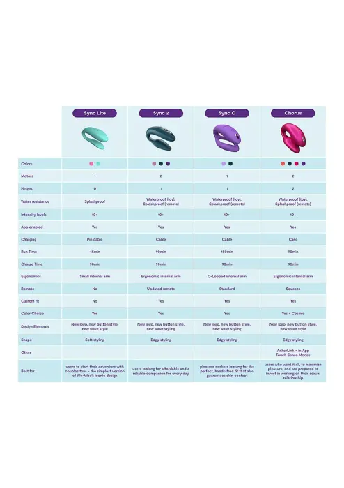 We-Vibe Sync O C-formas vibrators – zaļš Foto 6