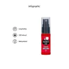 Original CBD Amsterdam Feromonų stimuliatorius vyrams – 15 ml — Nuotrauka 8