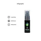 CBD Cannabis Pheromone Perfume For Him – 15 ml — Photo 8