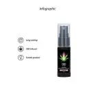 CBD kanepi feromoonstimulaator naistele – 15 ml — Foto 8