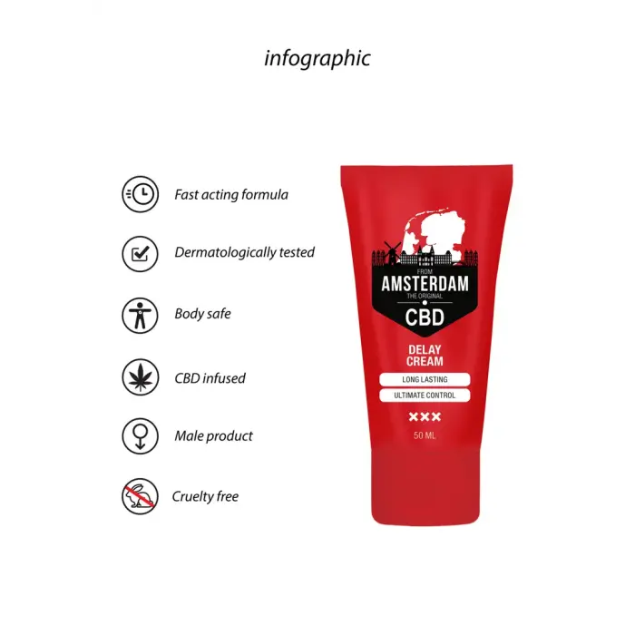 Original CBD from Amsterdam aiztures krēms – 50 ml Foto 9