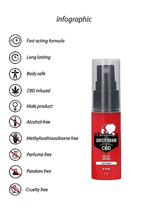 Original CBD from Amsterdam aiztures aerosols – 15 ml Foto 4