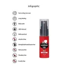 Original CBD from Amsterdam aiztures aerosols – 15 ml Foto 4