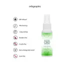 Natural CBD massaažiõli – 50 ml — Foto 4