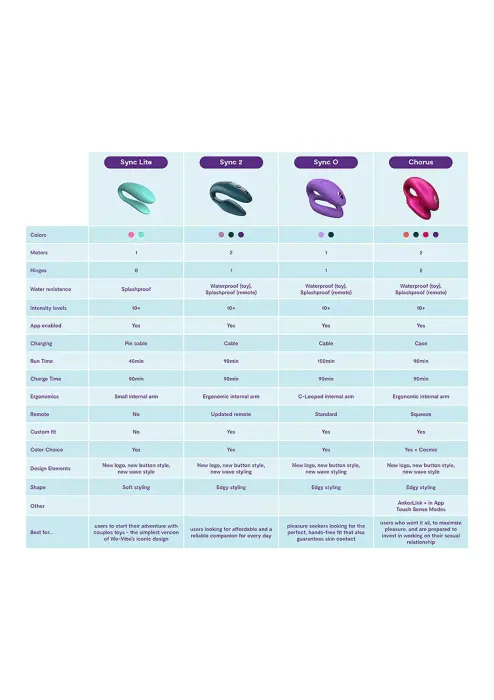 We-Vibe Sync O C-formas vibrators – violets Foto 4